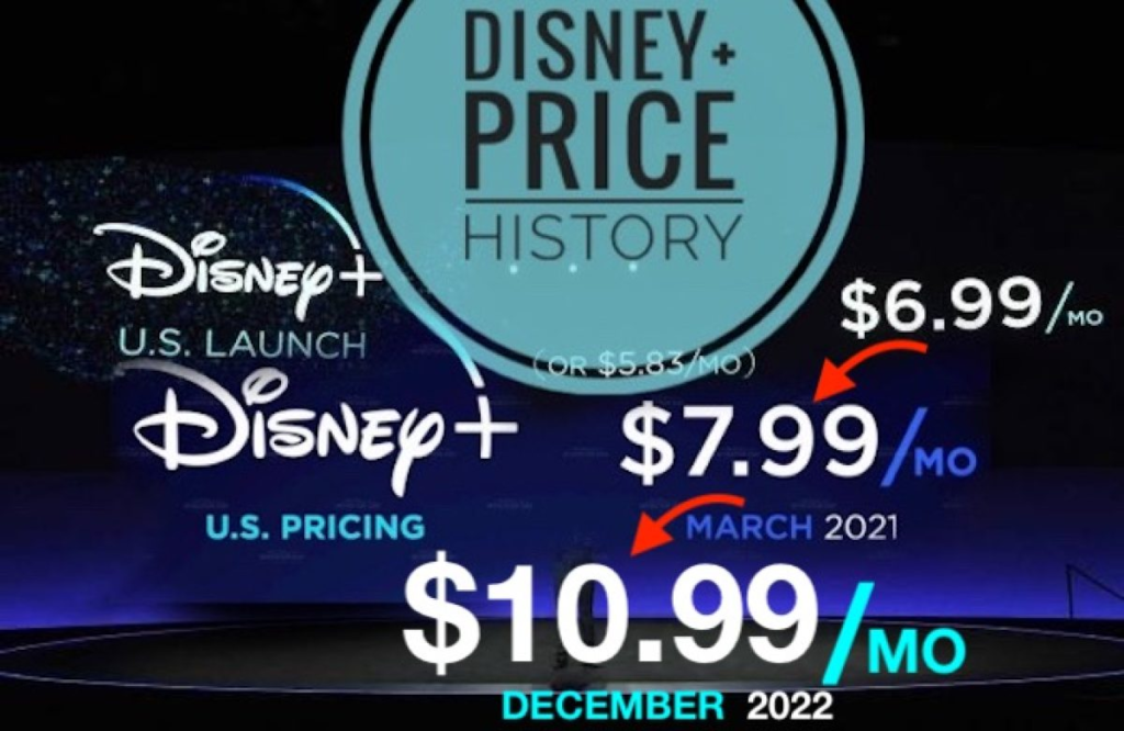 pricing for Disney Plus