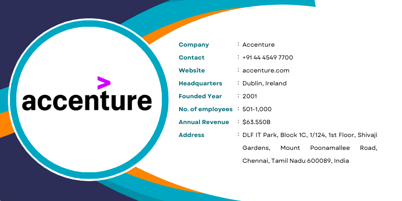 Accenture